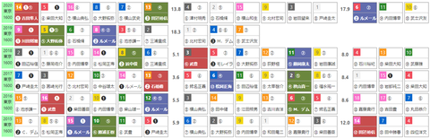 「ＨＢリスト」アルテミスＳ