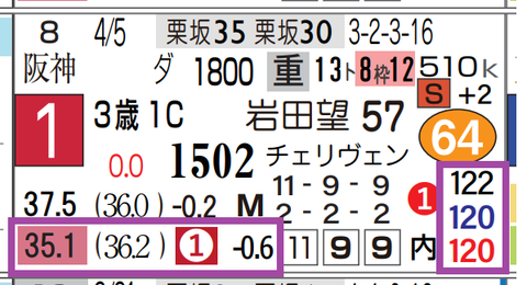 シルバーレシオ(前走)