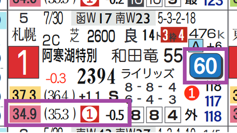 ナイトインロンドン(前走)