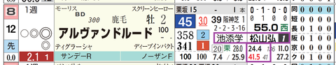 阪神２Ｒ３
