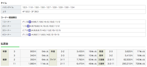 スクリーンショット 2020-02-21 7.55.30