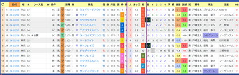 田中博康厩舎２