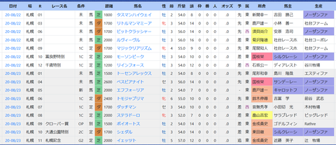 横山武史騎手４