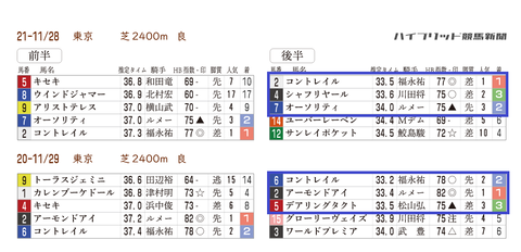 ジャパンＣの「推定３ハロン分析シート」　