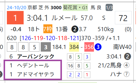 アーバンシック(「次走成績」)