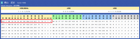 横山武史騎手２