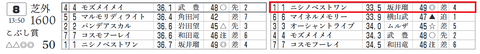 阪神8R3