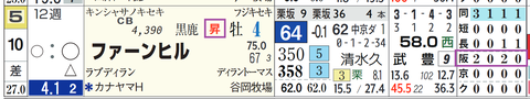 阪神１０Ｒ２