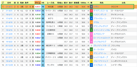 ソダシ（レコード）