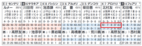 アロハリリー（北村友一騎手）