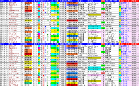 「データパック」東海Ｓ