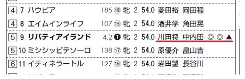 リバティアイランド(サンスポ)