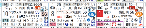 東京１０Ｒ２
