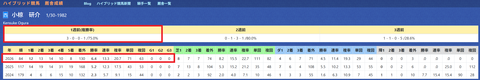 小椋研介厩舎