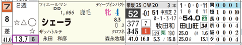京都６Ｒ３
