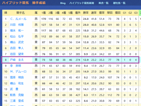 戸崎騎手