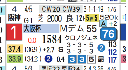ラッキーライラック(大阪杯)