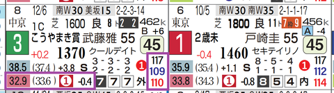 ラフターラインズ(前走)