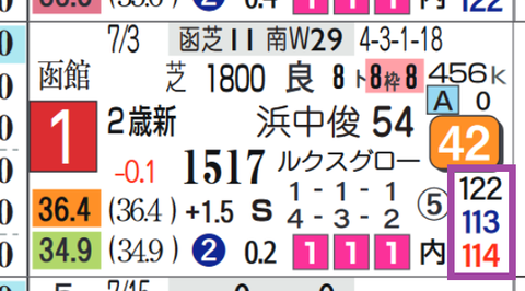 シーウィザード（新馬戦）