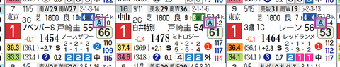 エピファニー(「レースレベル」=《A》)