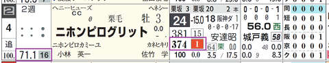 阪神３Ｒ２