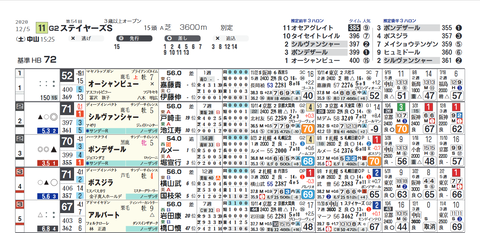 ステイヤーズS2
