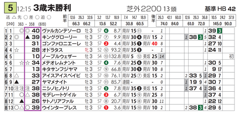 中山５Ｒ