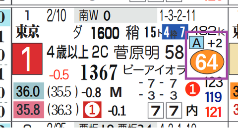 東京１０Ｒ