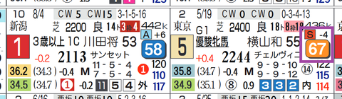 中京９Ｒ