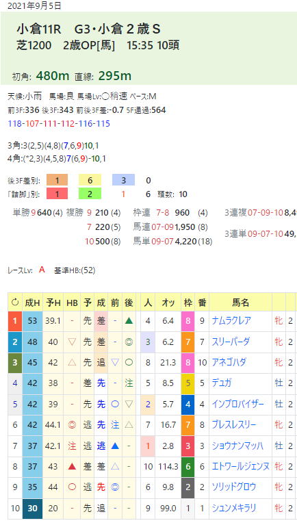 CapD20220527