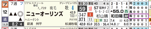 阪神１２Ｒ２