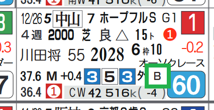 ダノンザキッド(ホープフルS)