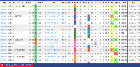 丹内祐次騎手２