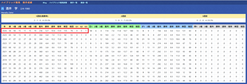 酒井学騎手