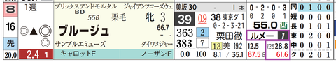 東京２Ｒ