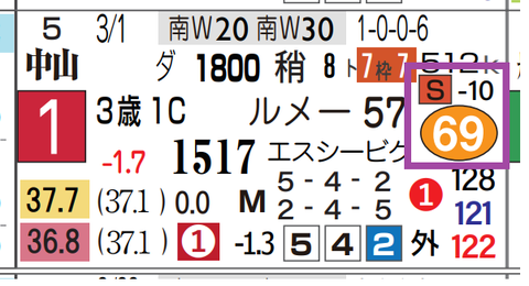 中山１０Ｒ