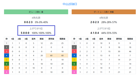 中山の馬場傾向