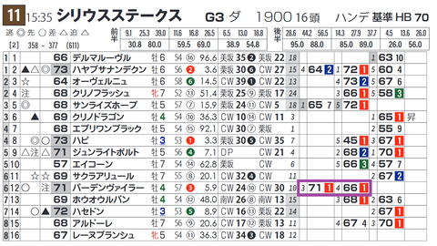 バーデンヴァイラー(「脚質別最高ハイブリッド指数」)