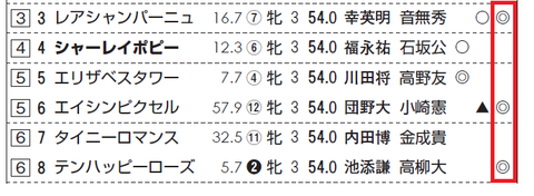 テンハッピーローズ(サンスポ)