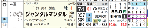 ジャンタルマンタル（「コース実績」）