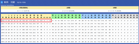 鮫島克駿騎手２