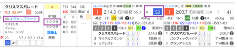 クリスマスパレード