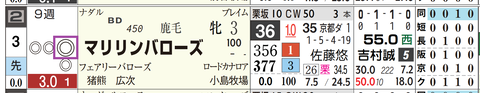 阪神１Ｒ