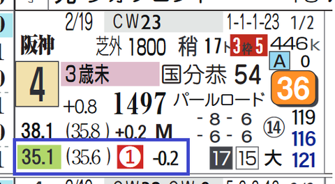 阪神５Ｒ