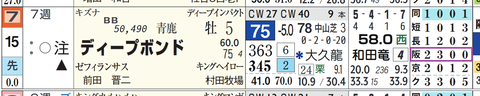 ディープボンド(「コース実績」)