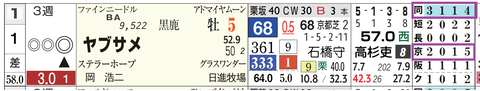 京都１０Ｒ２