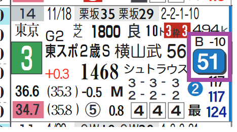 ファーヴェント（東京スポーツ杯２歳Ｓ）