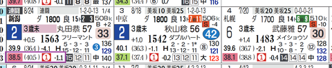 新潟3R2