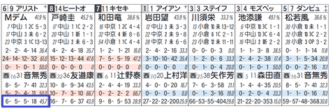 アリストテレス(「追切コース」)