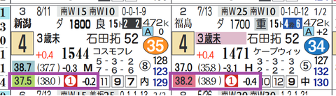 新潟２Ｒ